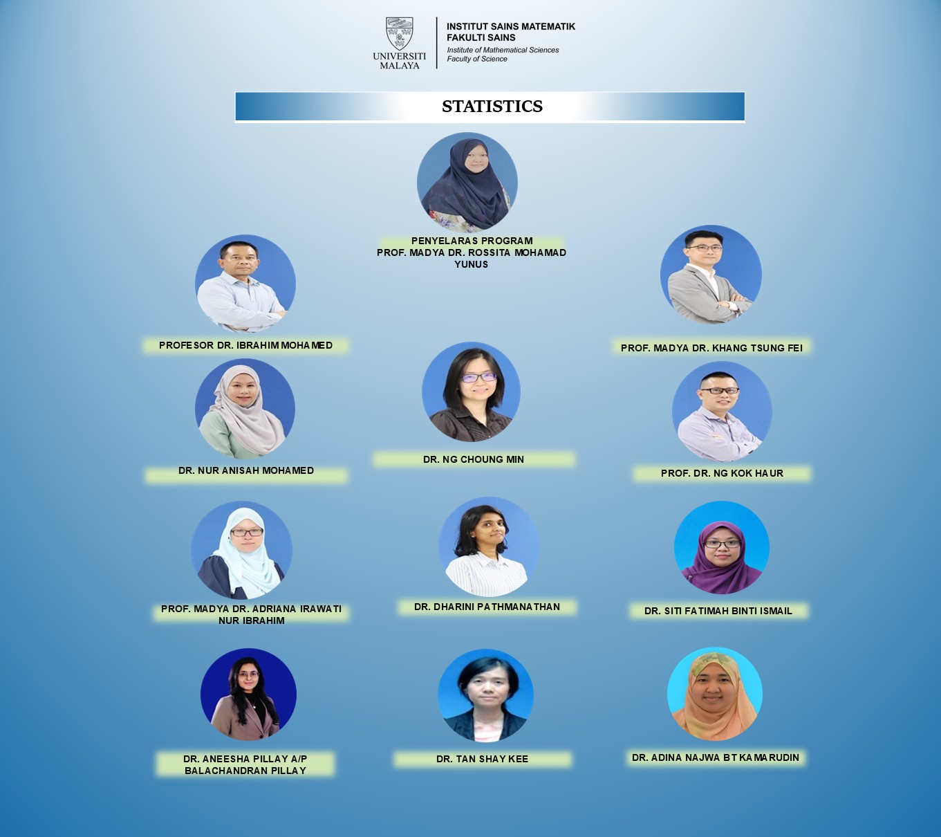 by: siti nurbaya ismail faculty of computer and... Institute of Mathematical Sciences